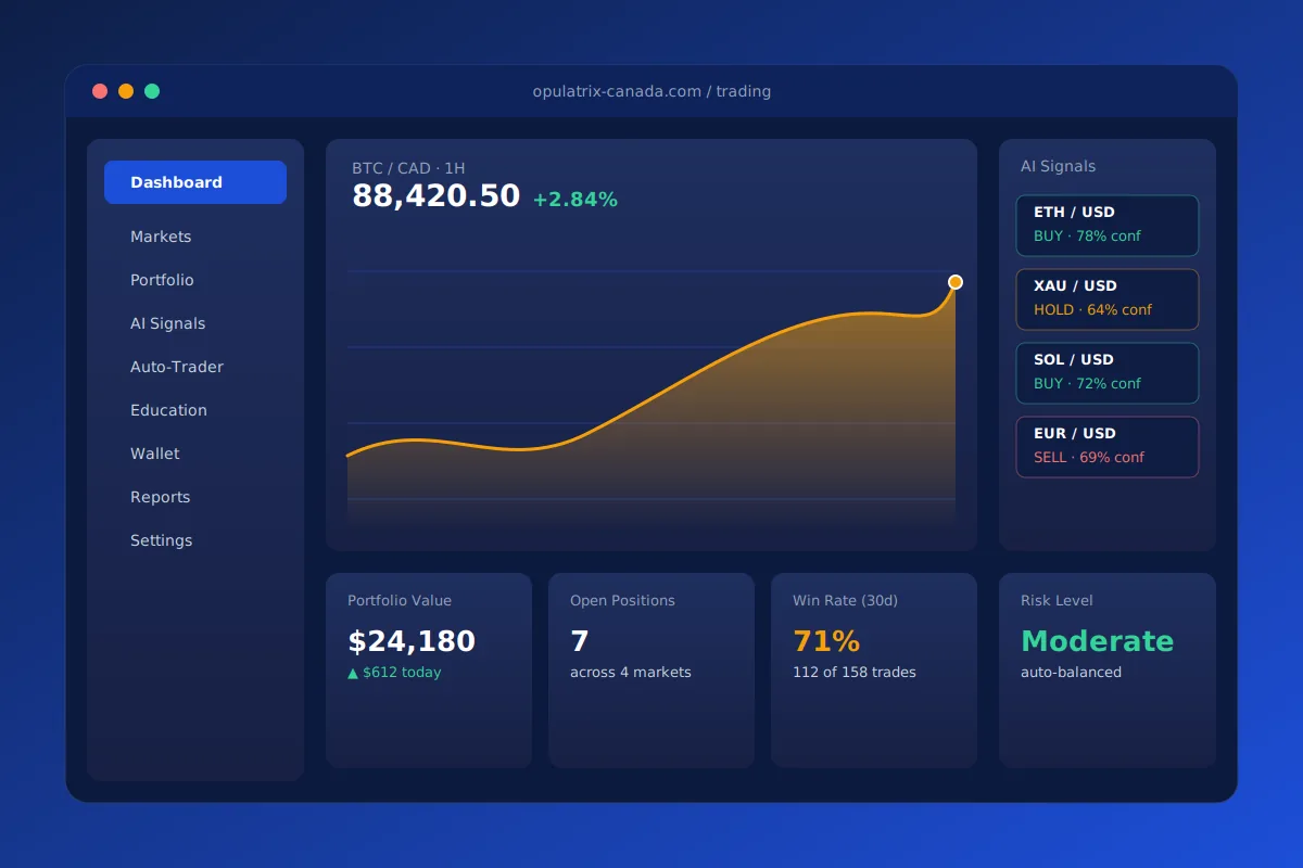 Opulatrix trading dashboard showing live charts and AI signals